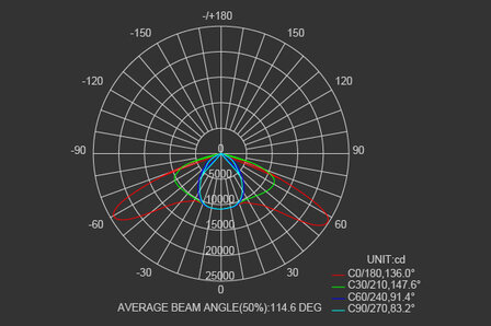 LED Breedstraler Pro 450W