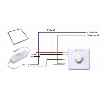 LED muurdimmer 0-10V