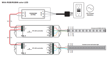  RF&Wifi RGBW controller