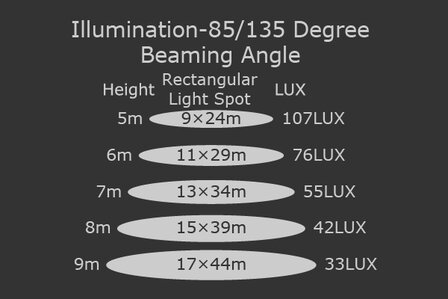 LED Breedstraler Pro 100W
