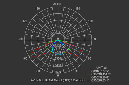 LED Breedstraler Pro 100W