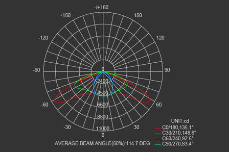 LED Breedstraler Pro 200W