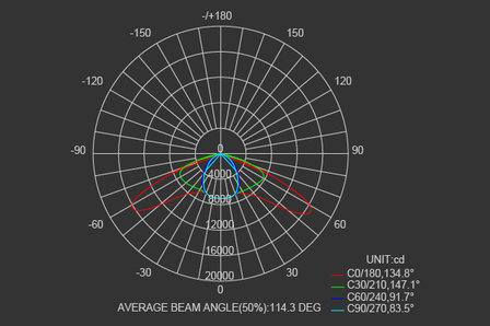 LED Breedstraler Pro 300W