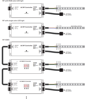 High Voltage RGB Controller