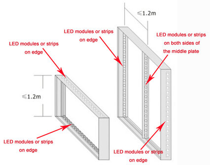 LED verlichting reclame