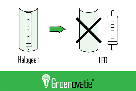 R7S Lamp LED Halogeen