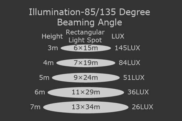 LED Breedstraler Pro 50W
