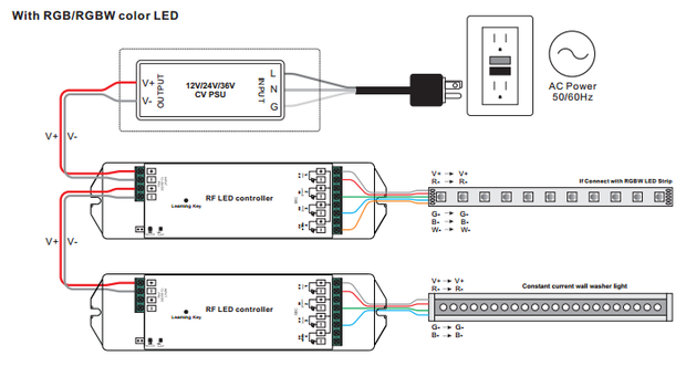 RGBW Controller