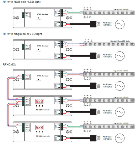 IP20 RGB controller