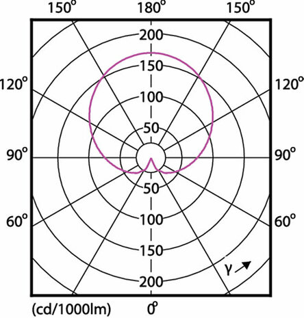 philips e27 led