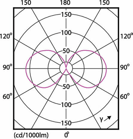 philips led e14 